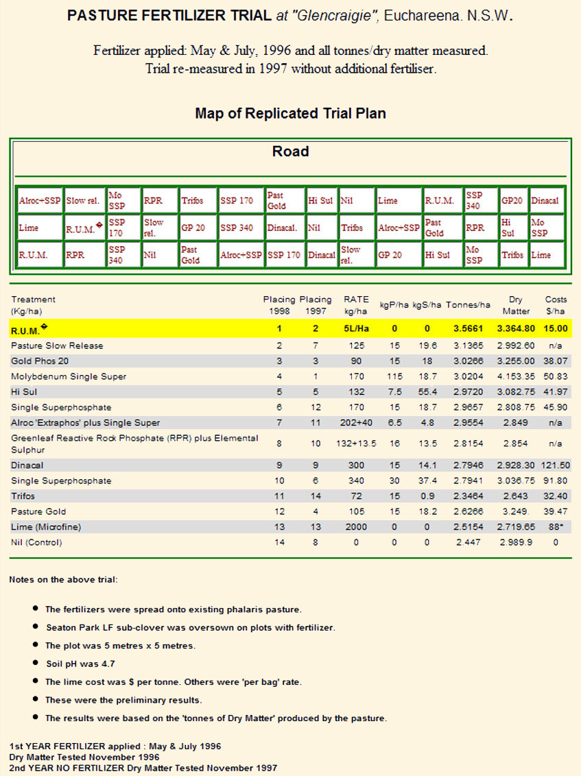 Please be patient while the trial results load